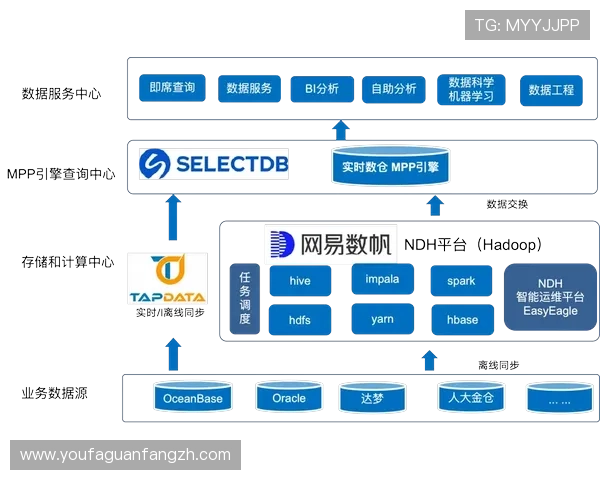 DB真人对接平台实现高效安全的游戏数据同步与管理解决方案