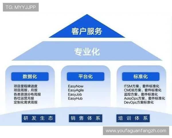 利用大发娱乐旗舰平台的客户服务体系解决游戏中遇到的各种问题提供专业支持